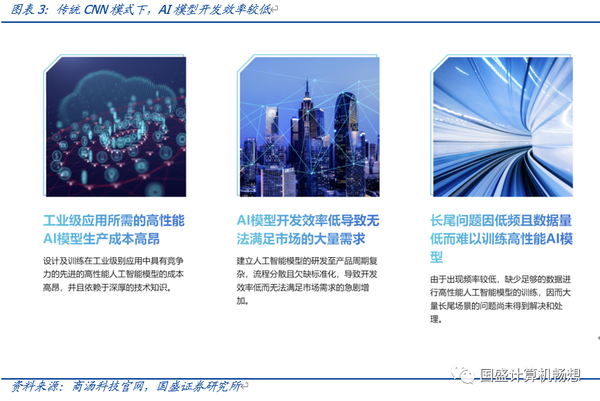 大華股份 深耕多模態GPT應用，引領人工智能軟件開發新浪潮