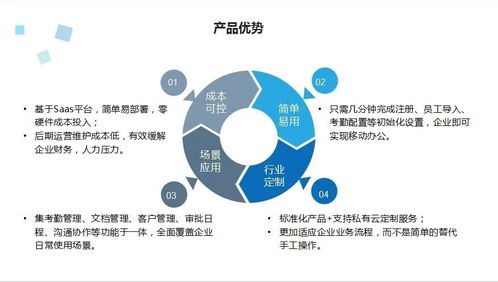 人工智能賦能智慧辦公 告別打卡煩惱，開啟高效新時代