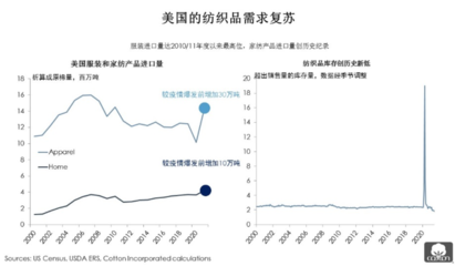 全球消費復蘇浪潮下，牛仔企業的市場新機遇與戰略布局